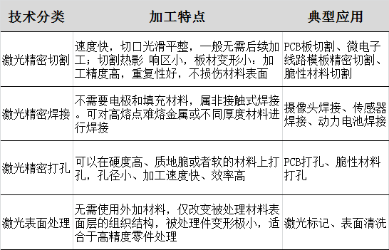 機械配件切割精密加工有哪些應(yīng)用