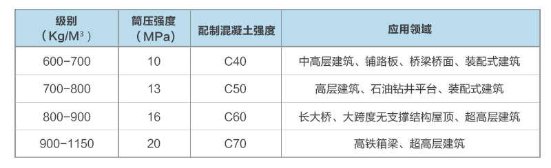 柳州覆膜砂