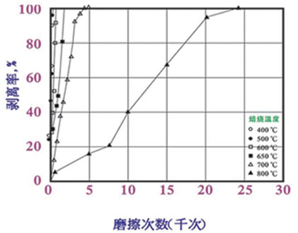 柳州英盟欣