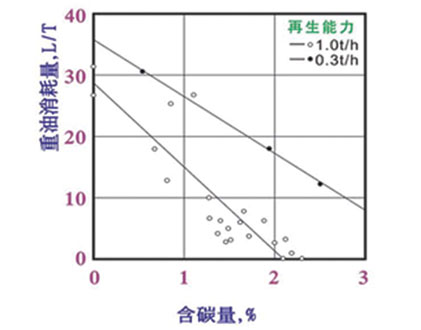 躊鋼覆膜砂