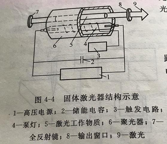 柳州激光切割