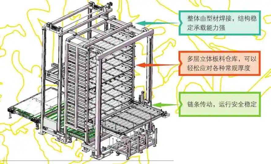 激光板料切割